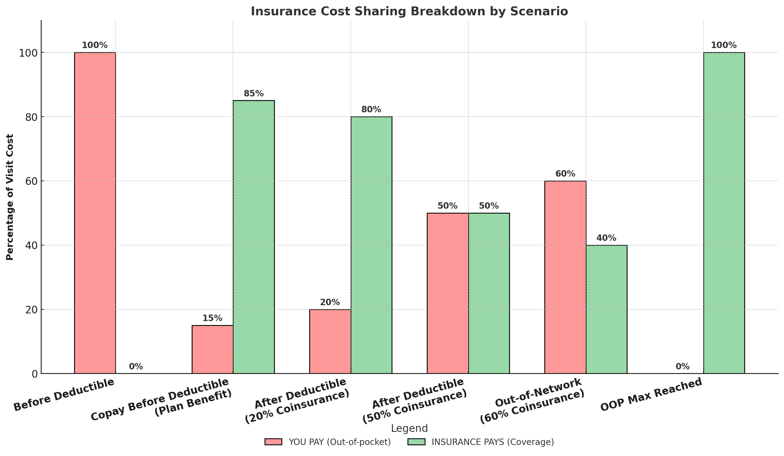 Able Psychiatry Chicago explanation of insurance benefits
