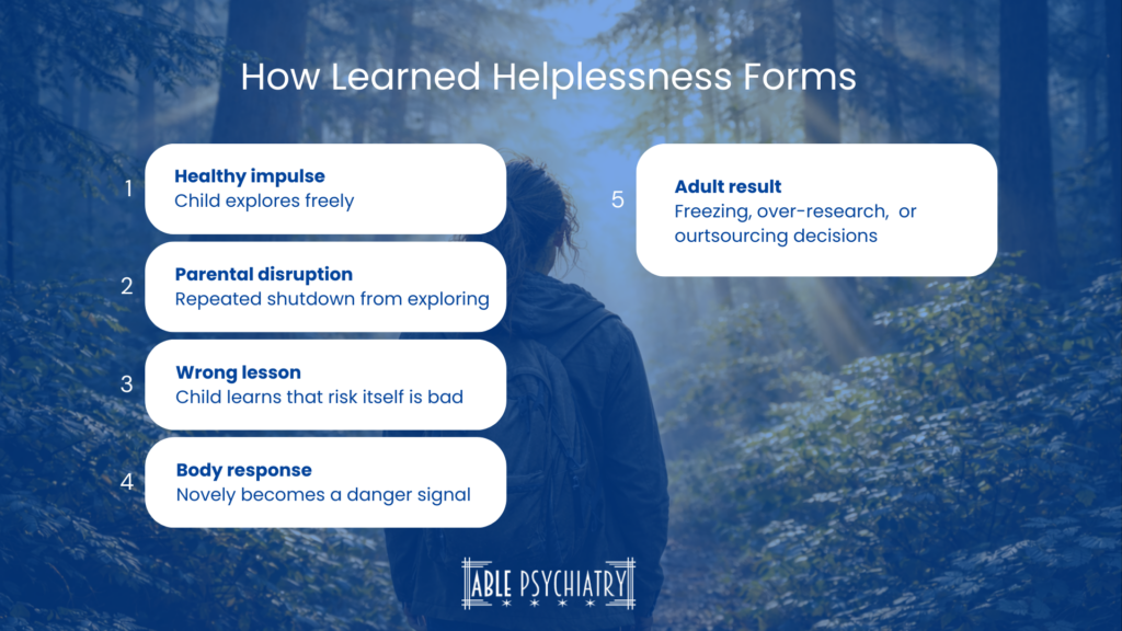 ow-Learned-Helplessness-Forms